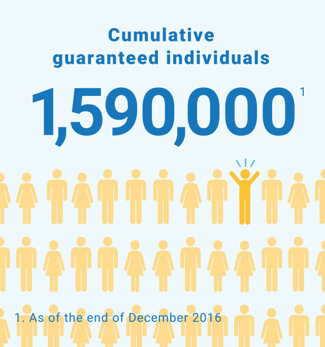 Cumulative guaranteed individuals