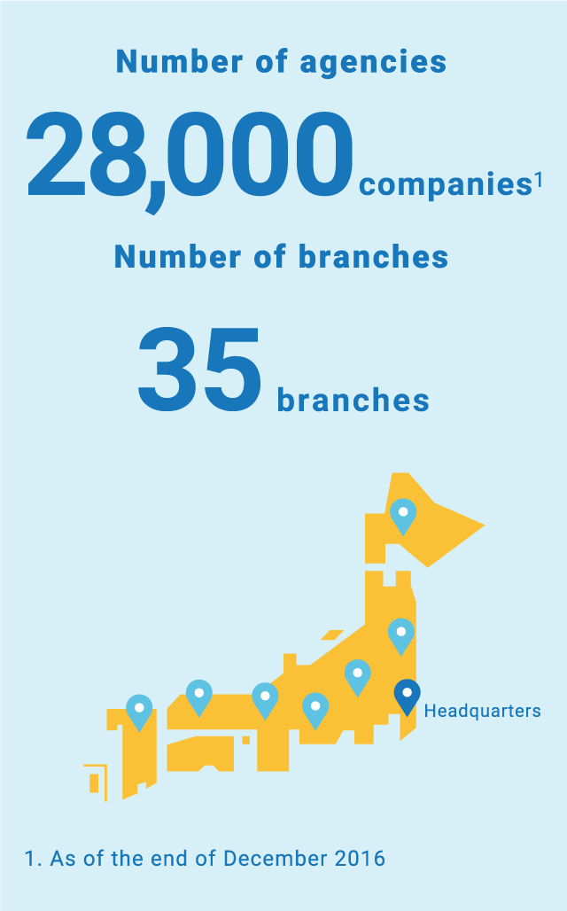 Number of agencies