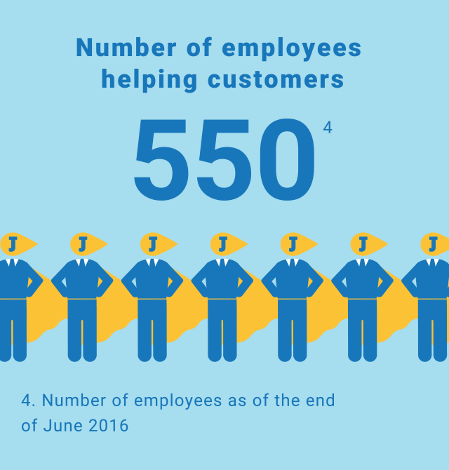 Number of employees helping customers